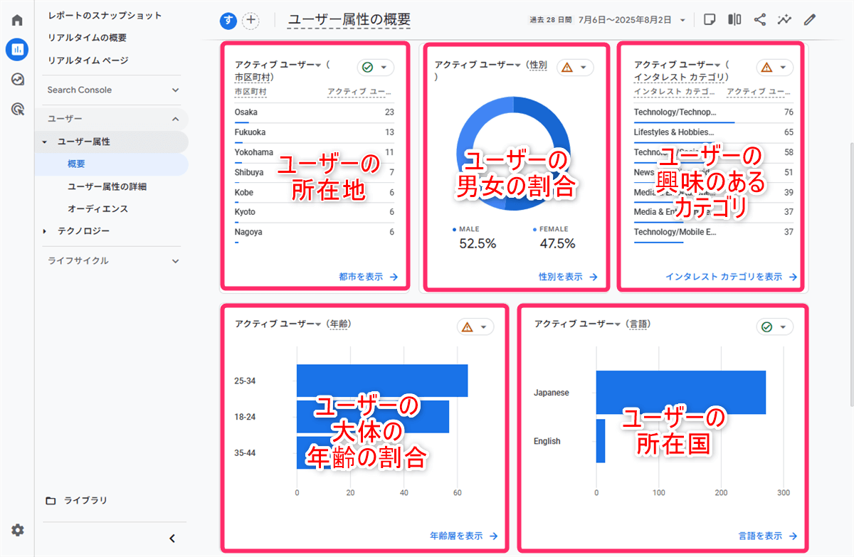 ユーザー属性の概要（下部）