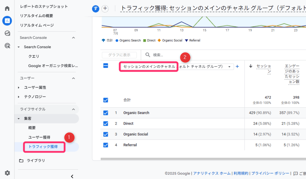 トラフィック獲得画面