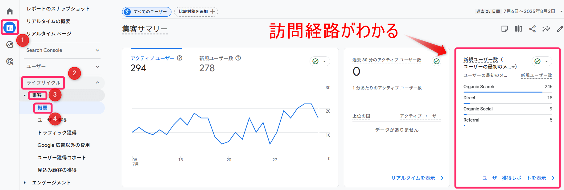 集客の概要