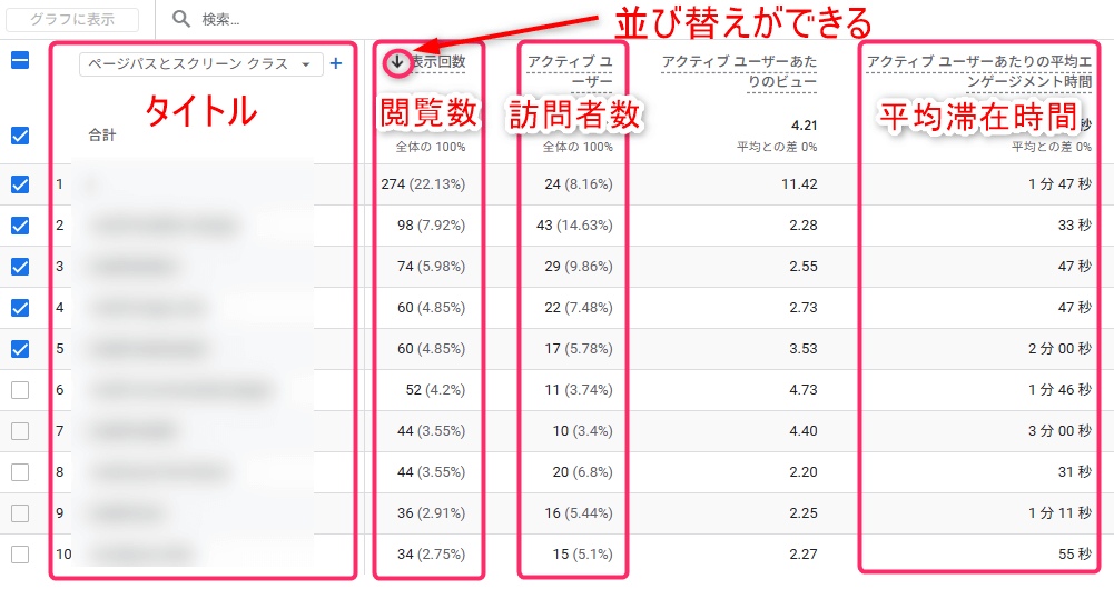ページとスクリーンの項目の見方