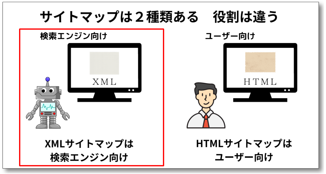 XMLサイトマップの説明