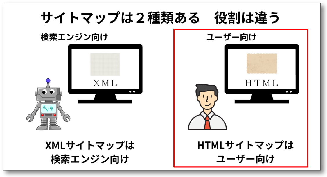HTMLサイトマップの説明