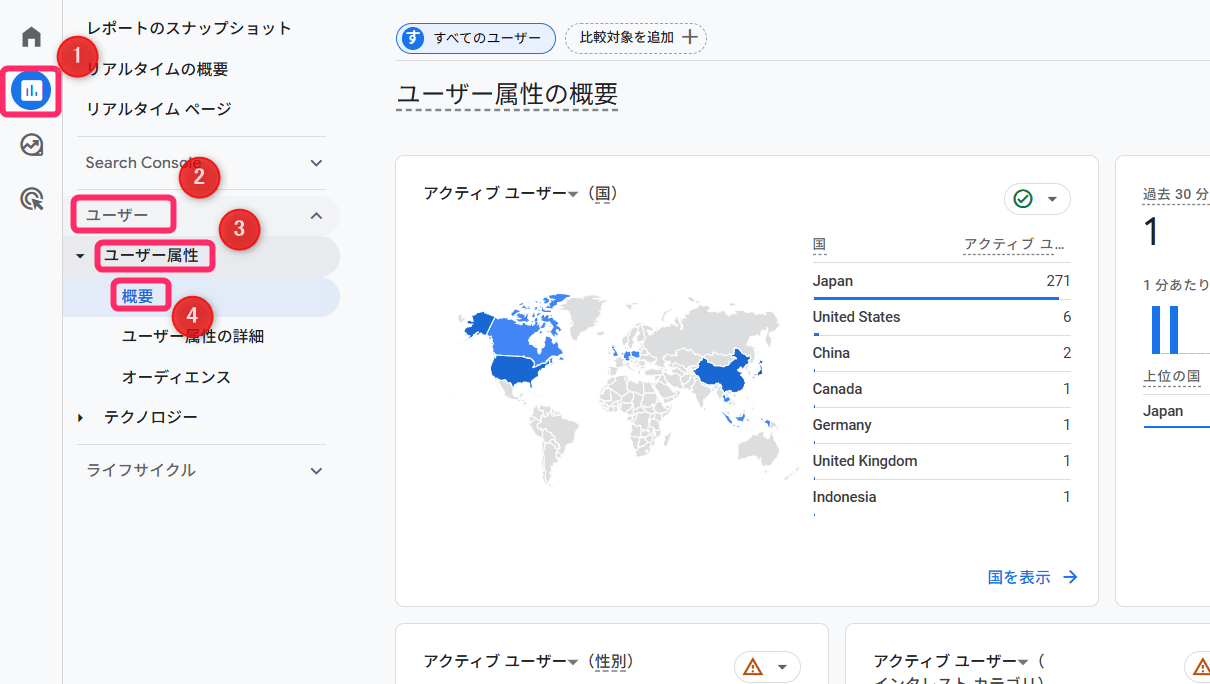 ユーザー属性の概要