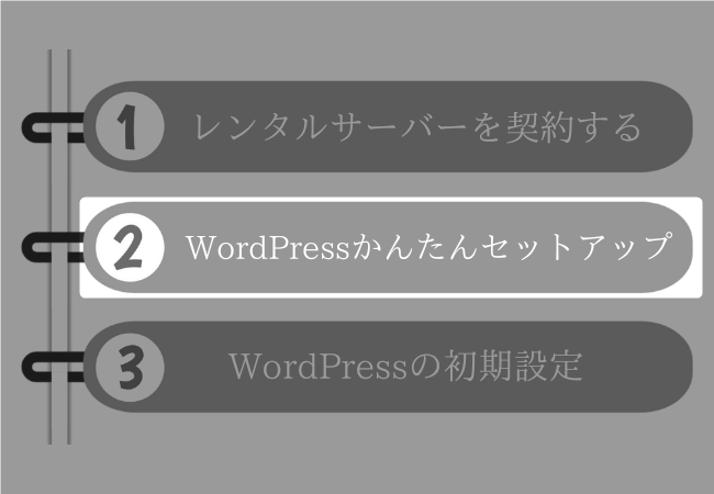 手順2：WordPressかんたんセットアップ