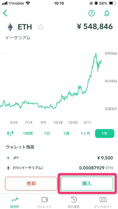 イーサリアムのチャート画面