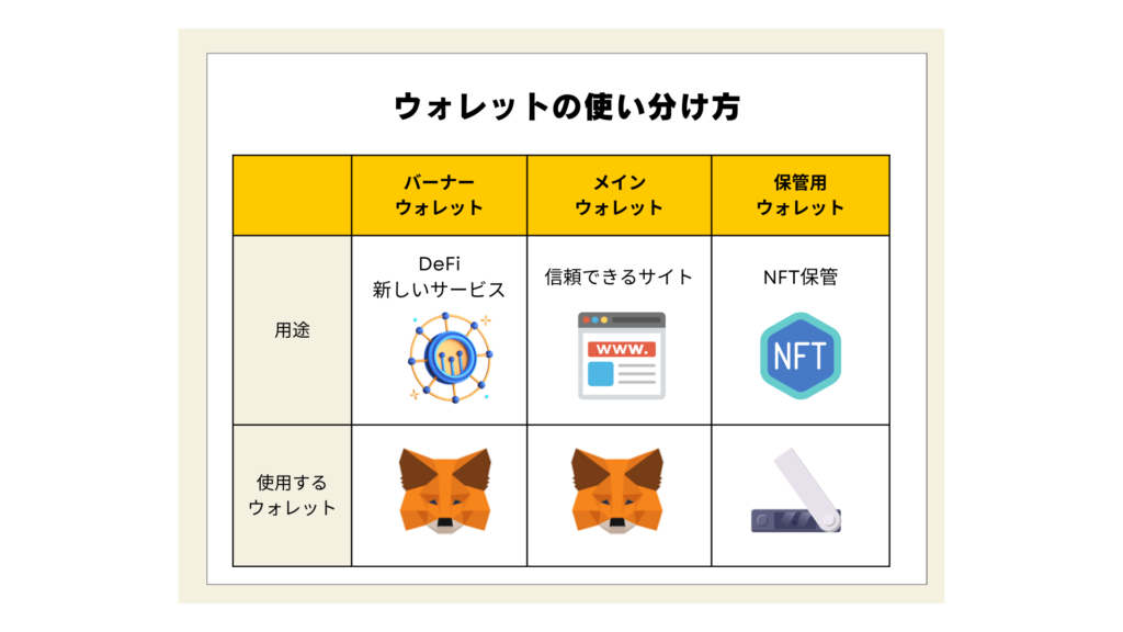 ウォレットの使い分け方