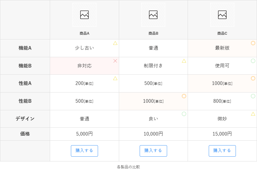 商品比較表②