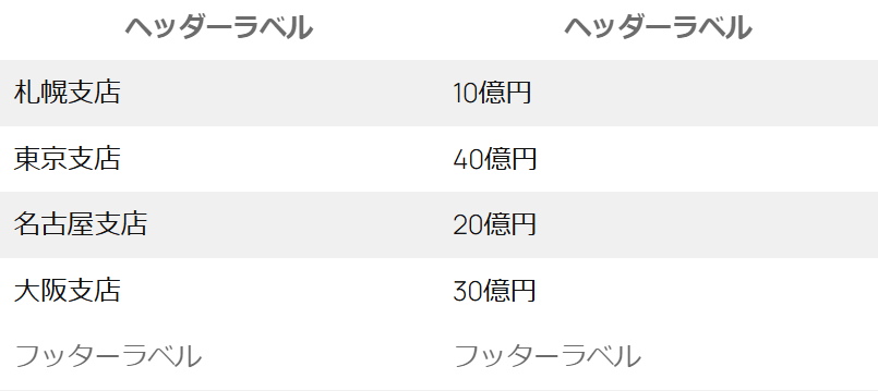 WordPressのテーブルスタイル_ストライプ