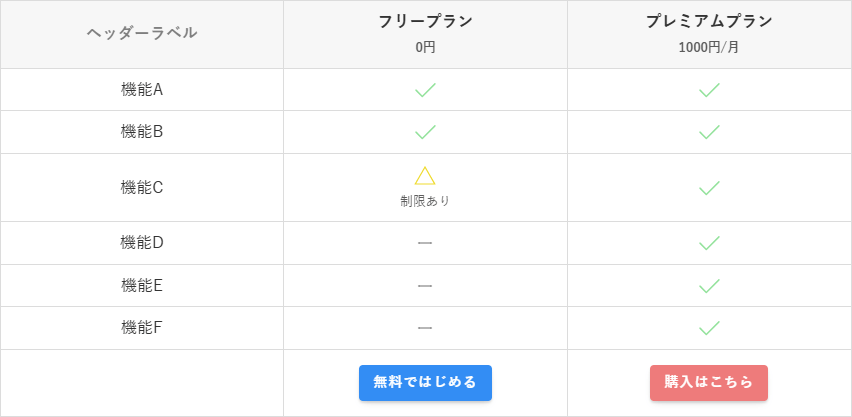 機能比較表