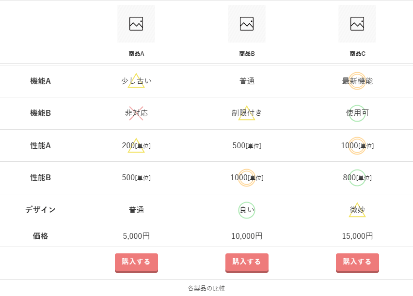 商品比較表①