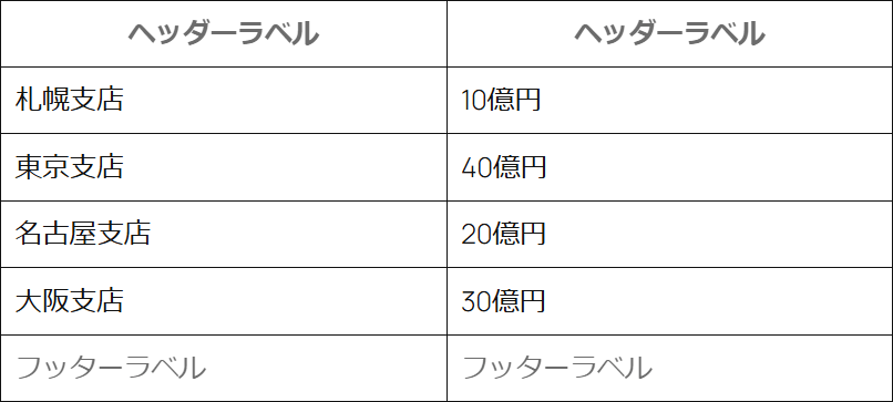 WordPressのテーブルスタイル_デフォルト