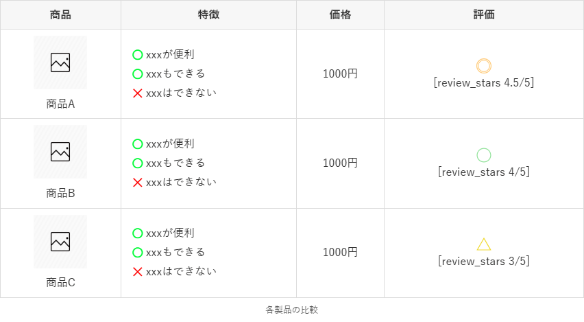 商品比較表③