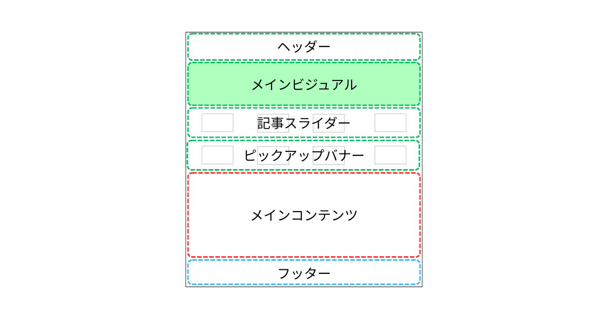 トップページの構成(メインビジュアル)