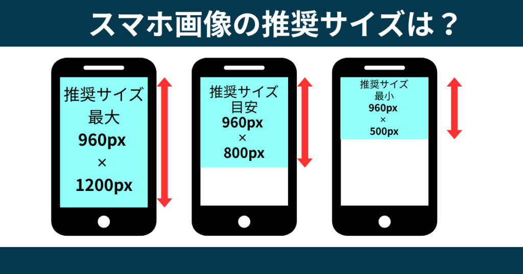 メインビジュアル用スマホ画像の推奨サイズ