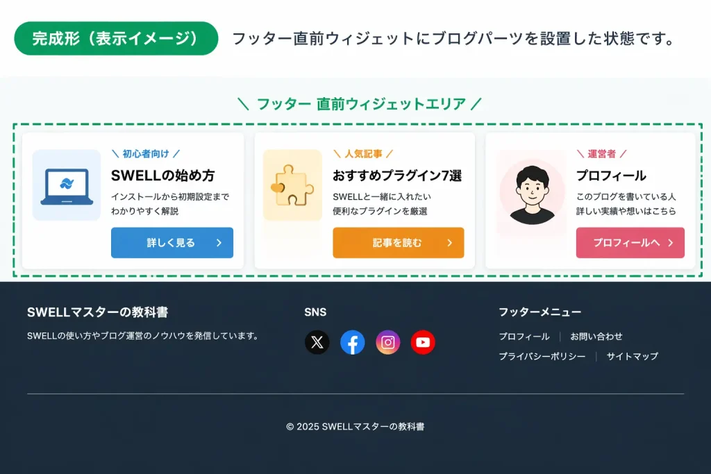 フッター直前ウィジェットの完成形