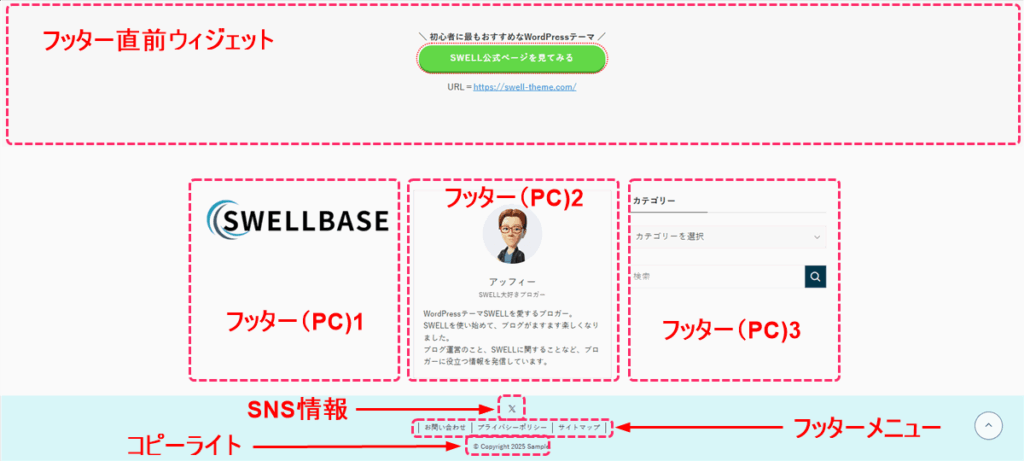 フッター部分の全体像