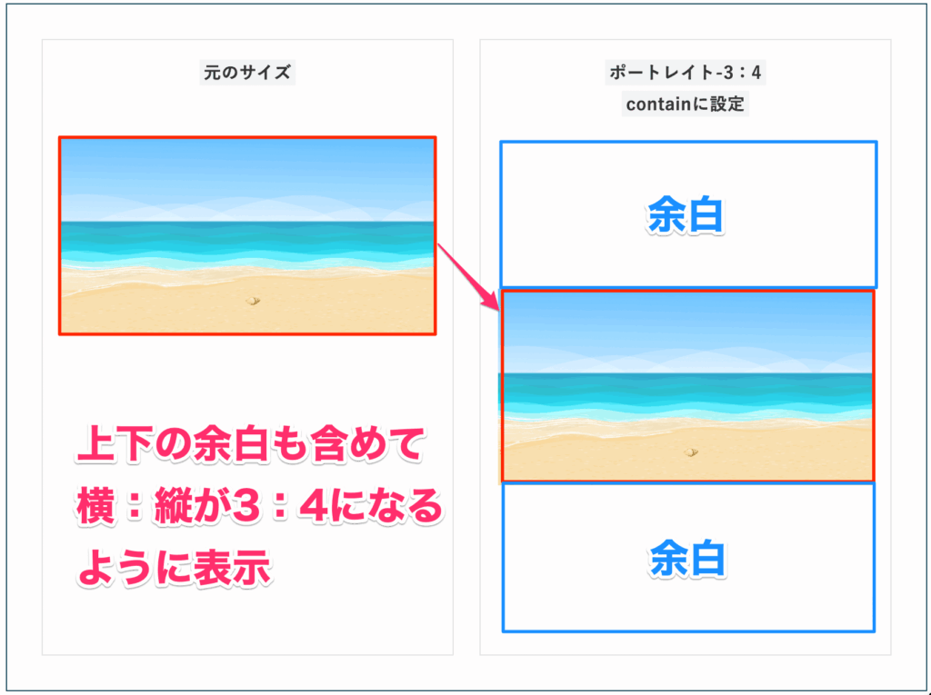 ポートレート-3：4の場合空白も含めて設定比率に変更される