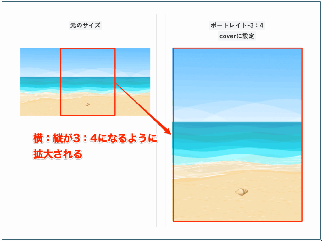 ポートレート-3：4の場合は拡大される
