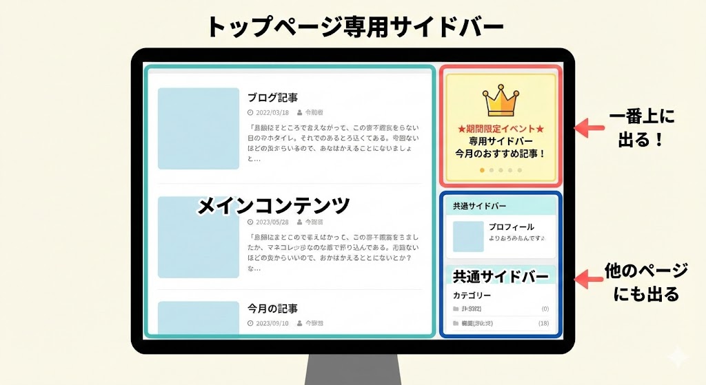 トップページで「トップページ専用サイドバー」が表示されている例