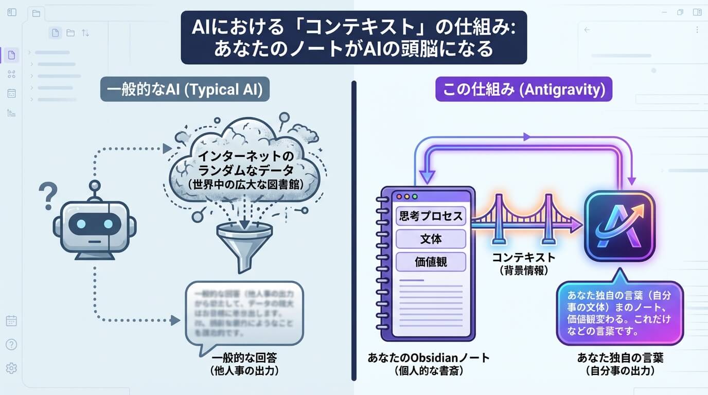 「他人事」ではなく「自分の言葉」で文章が書ける画期的な仕組み