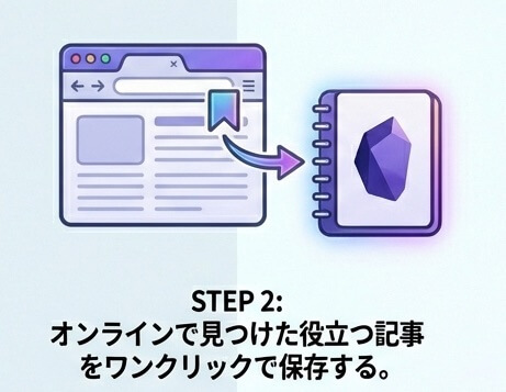 ネットで見つけた役立つ記事をワンクリックで保存する